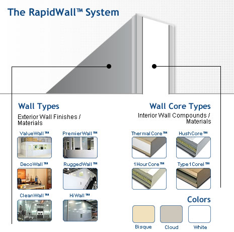 design, supply, install, modular systems furniture , Maryland, MD