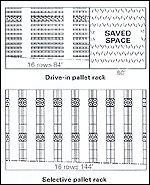 Saving space with Drive In pallette racking